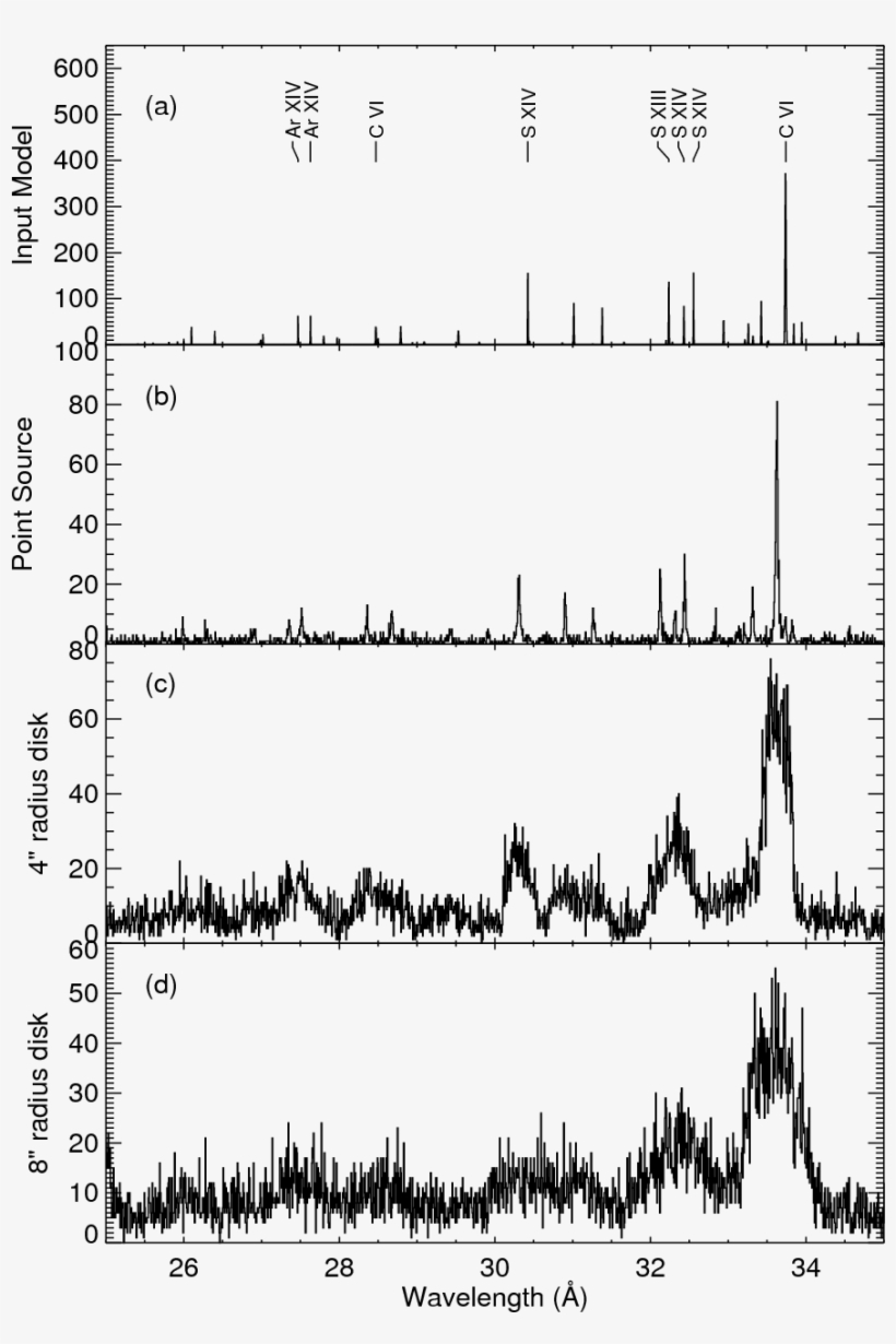 Images/letg Houck - Document, transparent png #4294264