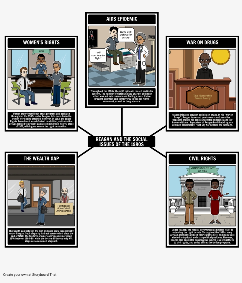 1980s American Social Issues - 1980s Social Issues, transparent png #4295381