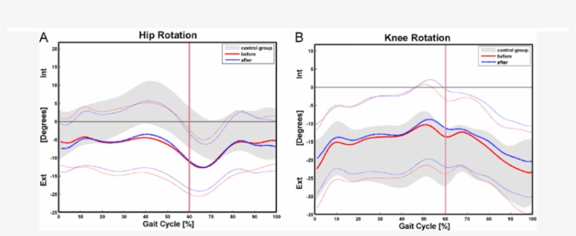 This Graph Is Showing The Pre Correction And Post Correction - Diagram, transparent png #4295441