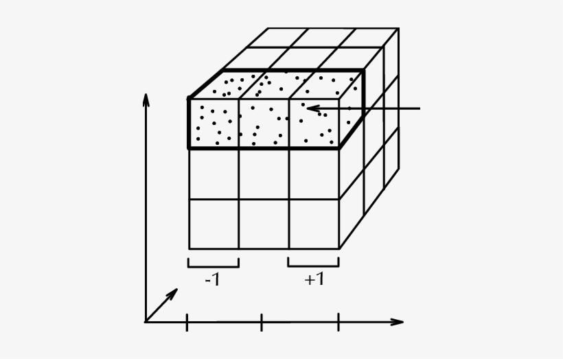 Joint Value Vectors Of Valid Postures Tend To Be Close - Plane, transparent png #4296146