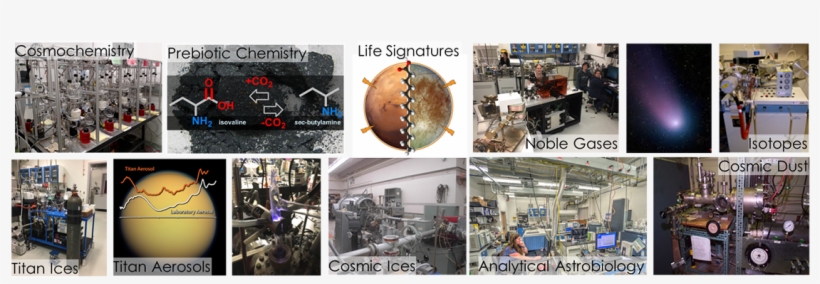 Finally, Theorists And Mathematical Modelers Help Connect - Factory, transparent png #4296499