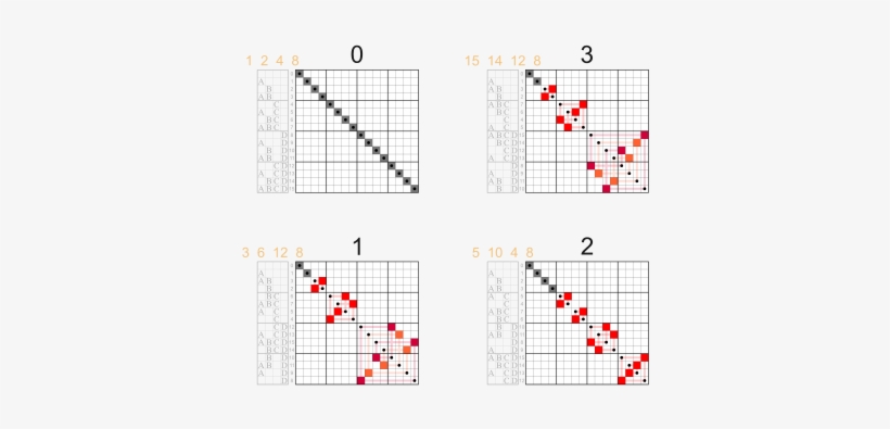 4 Bit[edit] - Gray Code, transparent png #4296785