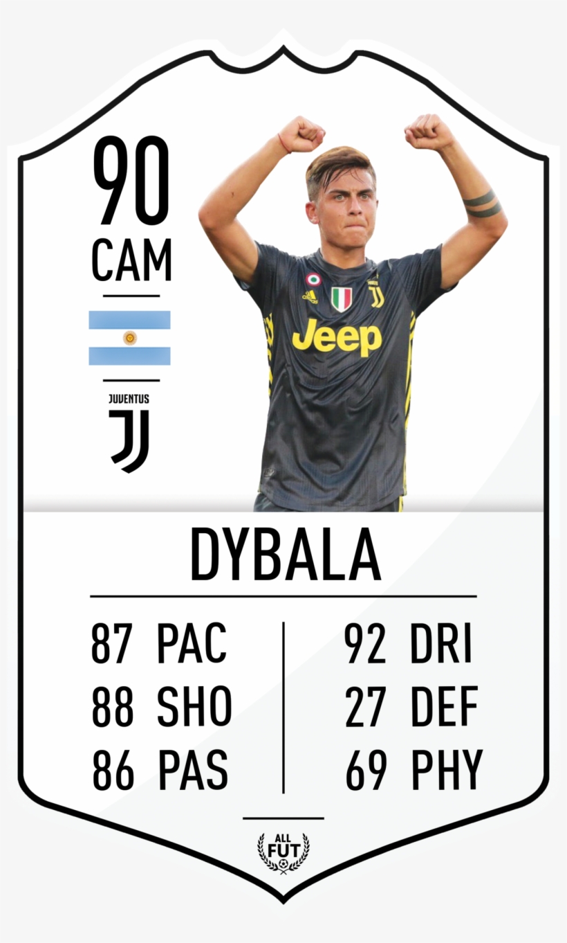 Juventus Pre Made Player Card - Player, transparent png #4297936