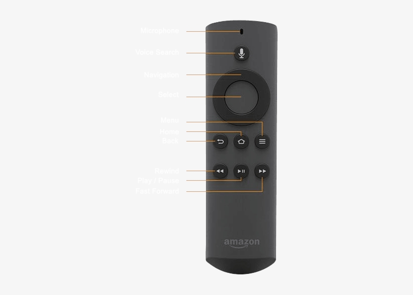 Amazon Fire Stick Or Fire Tv - Television, transparent png #4298283