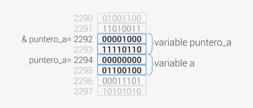 Arduino Punteros Ejemplo - Number, transparent png #4299308