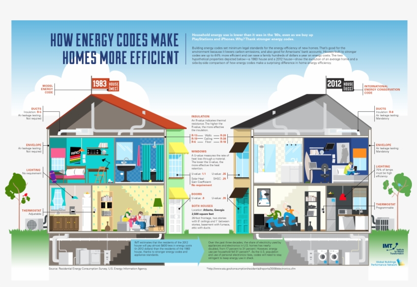Png Hd Of Homes - Energy Efficient Homes Examples, transparent png #4299920