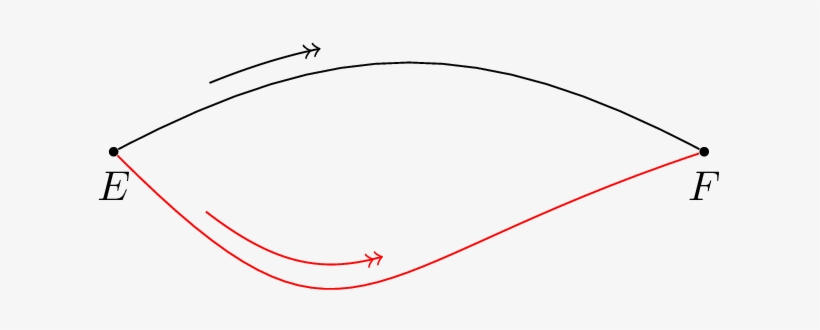 Result - Tikz Curved Arrow, transparent png #431251