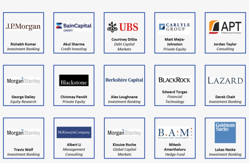 Past Executive Board Placements - Ubs, transparent png #432137
