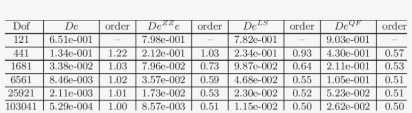 Chevron Pattern - Number, transparent png #435772