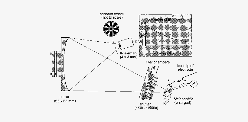 The Camera Shutter Was Mounted To A Support Which Was - Diagram, transparent png #438564