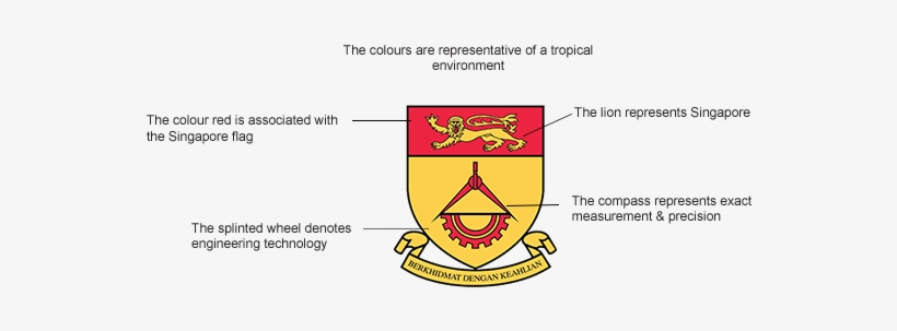 As A Whole, The Crest Is Intended To Highlight The - Crest, transparent png #439966
