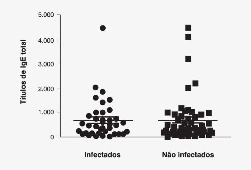 Cento E Dez Pacientes Com Idades Entre 5 E 15 Anos, - Giardia Lamblia, transparent png #4300088