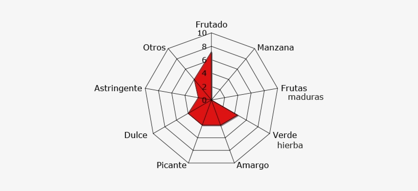 Diagram, transparent png #4300380