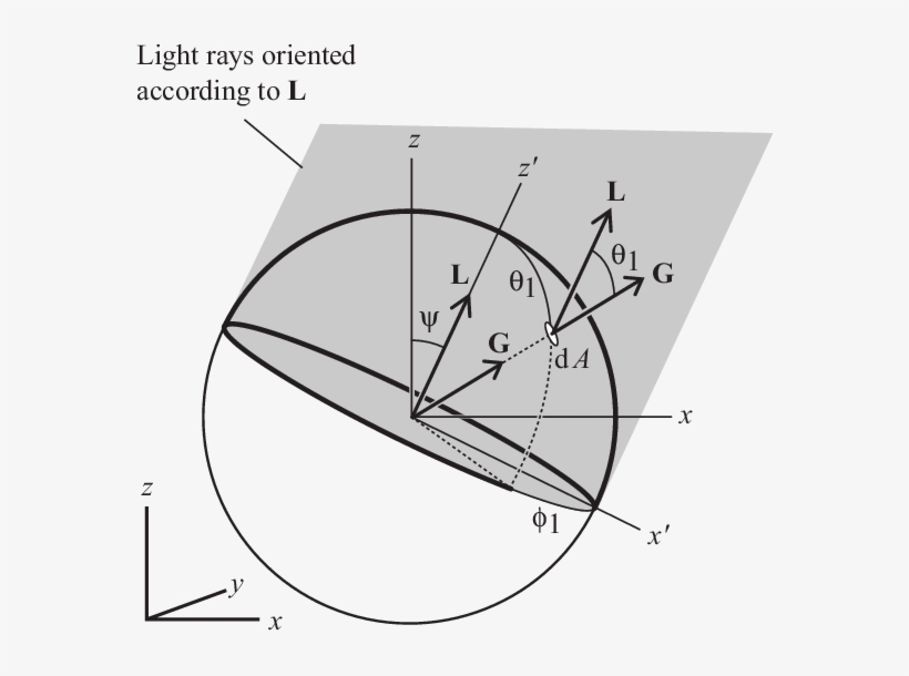 Light Ray Coming From Direction L Hitting A Surface - Diagram, transparent png #4301076