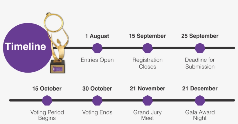 Design Talents From Across India - Diagram, transparent png #4301237