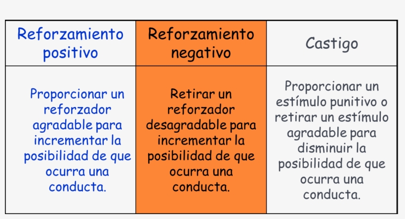 Algunos Investigadores Distinguen Entre Castigo Positivo - Unit Price Examples, transparent png #4301504