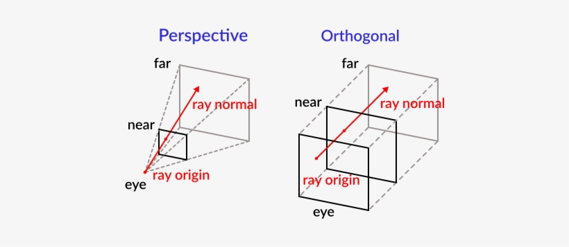 Images/raycast Projection - Ray Casting, transparent png #4301537