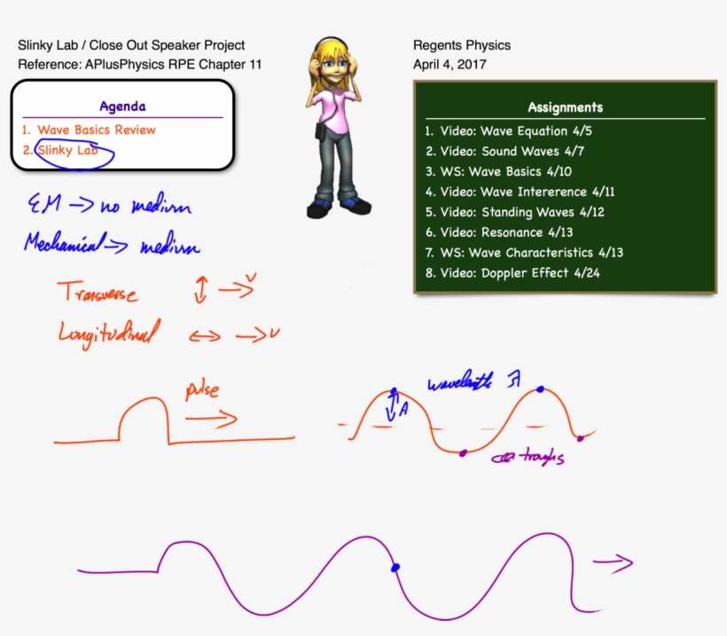 This Entry Was Posted In Waves And Tagged Slinky Lab - Girl Listening To Headphones, transparent png #4302265