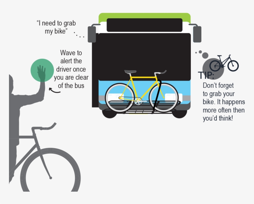 Step Five - Bikes On Buses, transparent png #4304710