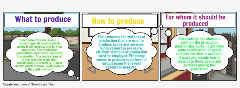 3 Economic Questions - Economics, transparent png #4304769