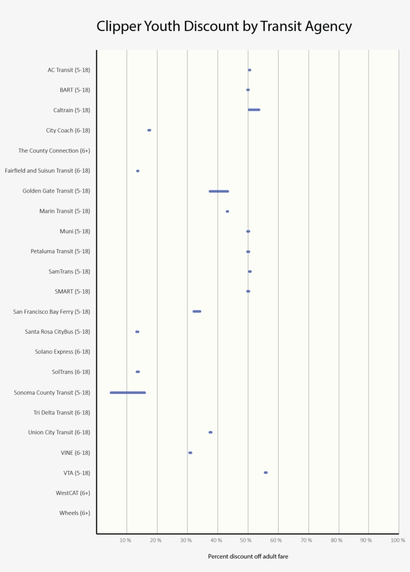 The Clipper Discount For Youth Varies Dramatically - Number, transparent png #4305766