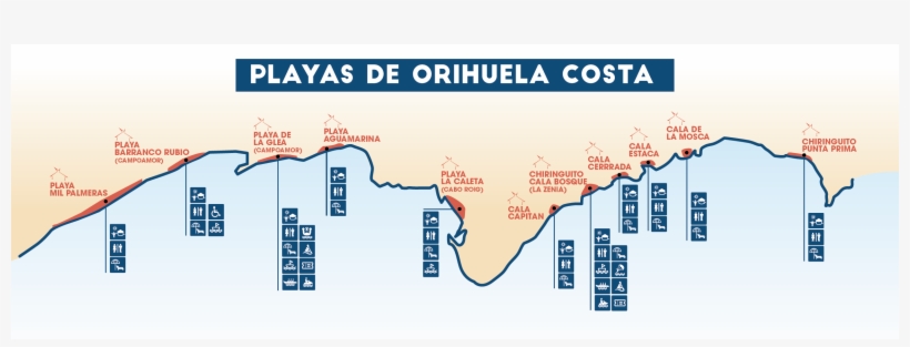 Chiringuitos Del Sol - Orihuela, transparent png #4305924