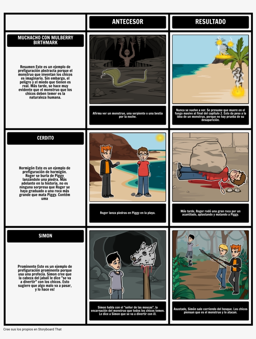 Señor De Las Moscas - Examples Of Concrete Foreshadowing, transparent png #4306386