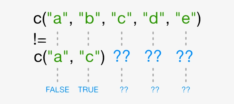 Inequality Testing - Recycling, transparent png #4306432