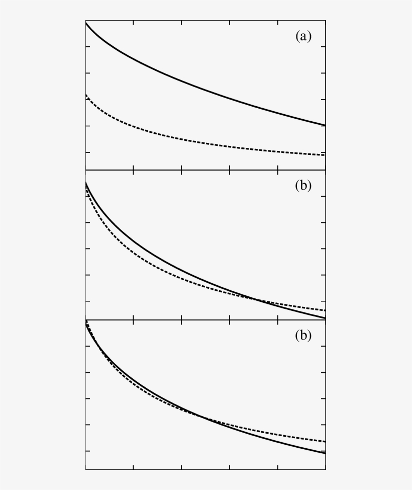 H Bond Coordination For A Shell Water Molecule And - Diagram, transparent png #4308535