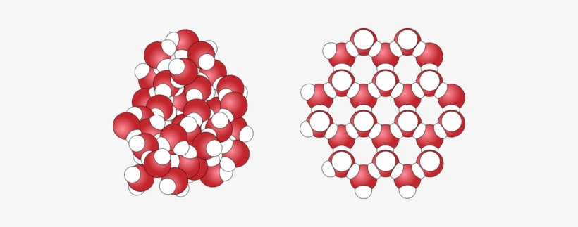 Ice Is Unique Because Water Expands As It Is Frozen - Solid Water Vs Liquid Water, transparent png #4308702