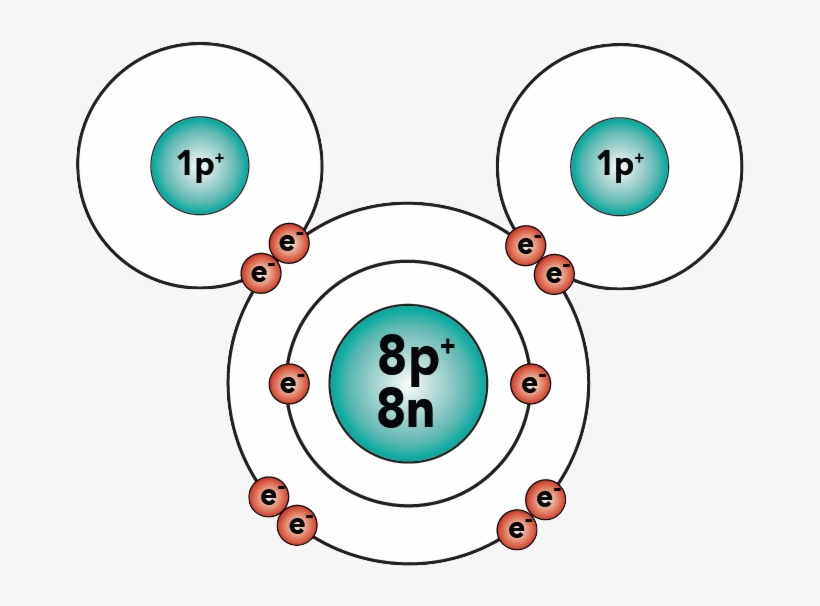 04a Water Orbital - Water, transparent png #4308768