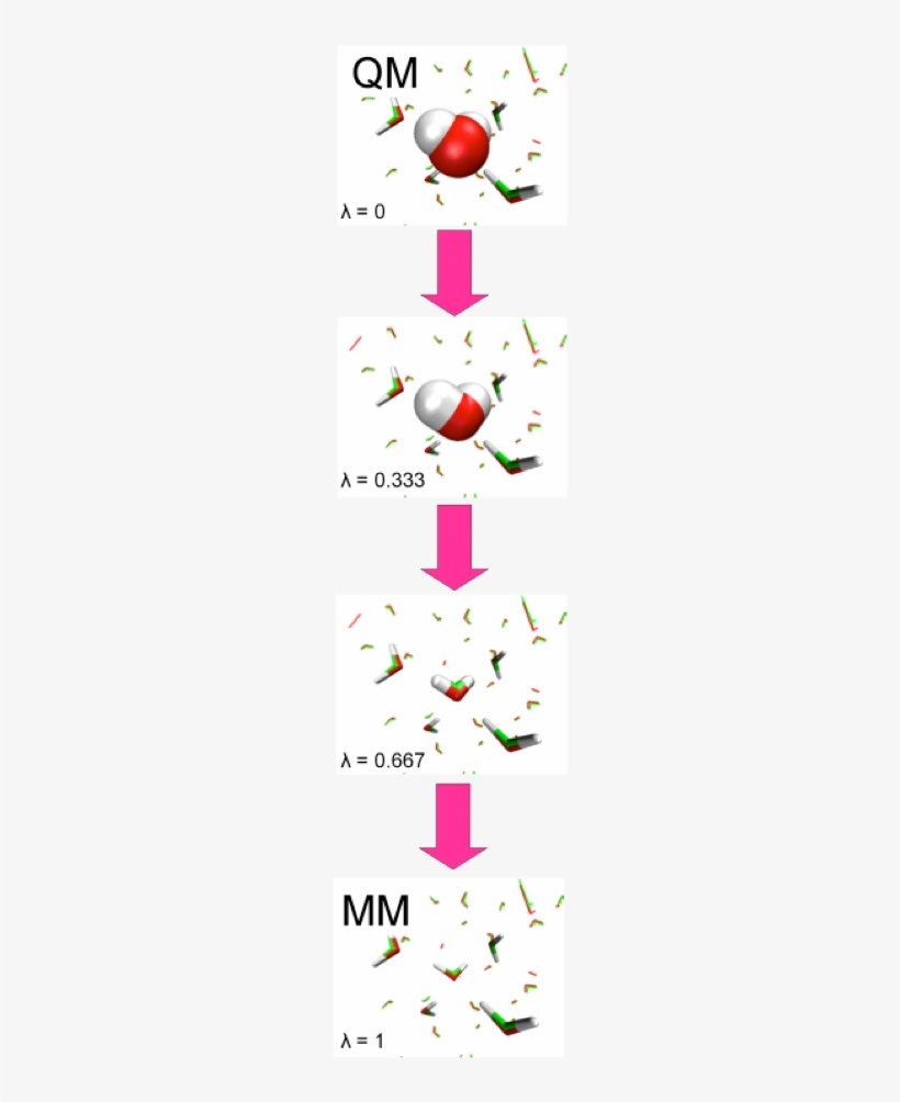 Investigations Of Water Molecules That Mediate Protein - Graphic Design, transparent png #4309263
