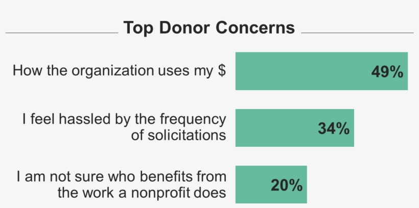 Maybe There Is A Fundraising Silver Bullet - Vale Do Paranhana, transparent png #4309607
