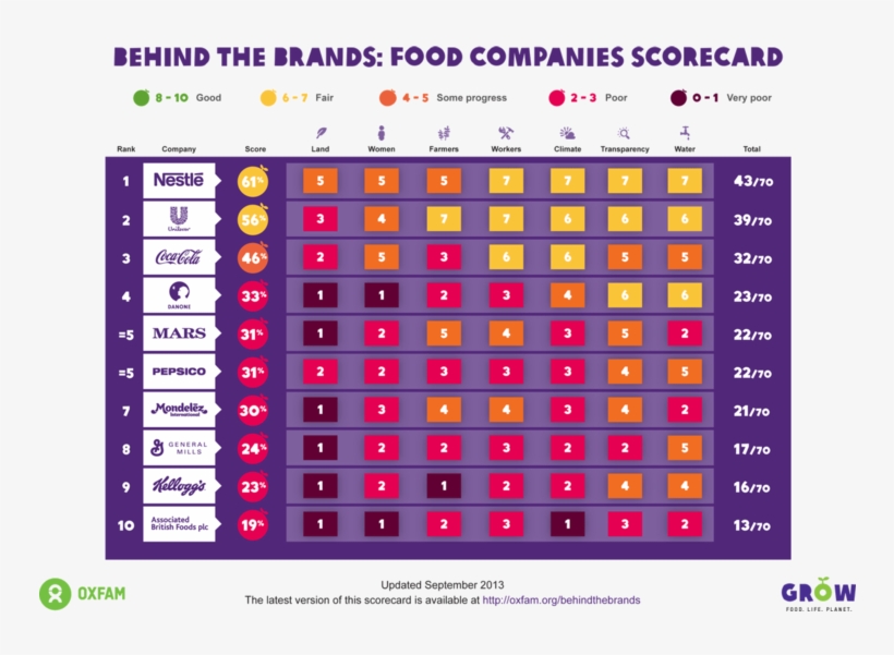 Behind The Brands 2013, transparent png #4310126