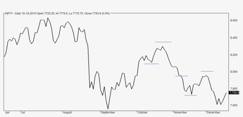 Wiki Finance Pedia - Line Chart, transparent png #4310391