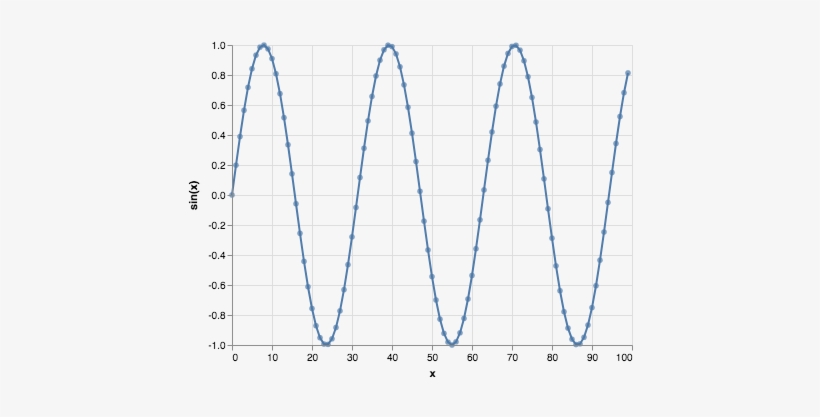 Create The Line With Point=true As A Parameter - Plot, transparent png #4310552