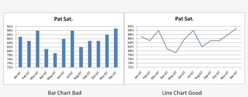 Maybe It's My Early Training In Statistical Process - Funding, transparent png #4310921