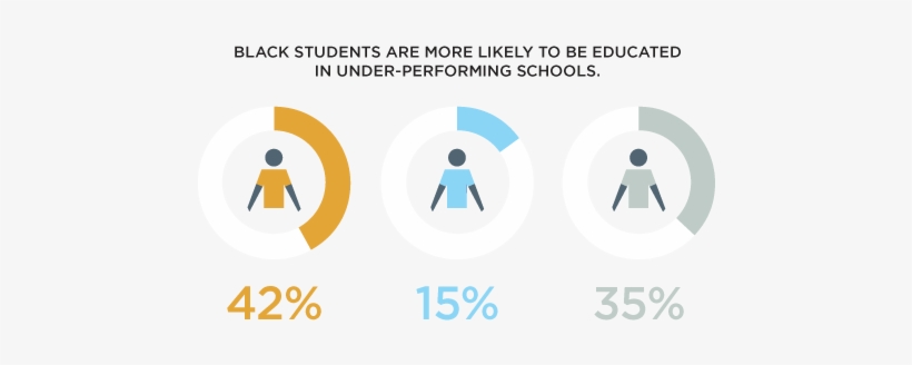 1 Black Male Students - Academic Achievement Of Boys, transparent png #4311100