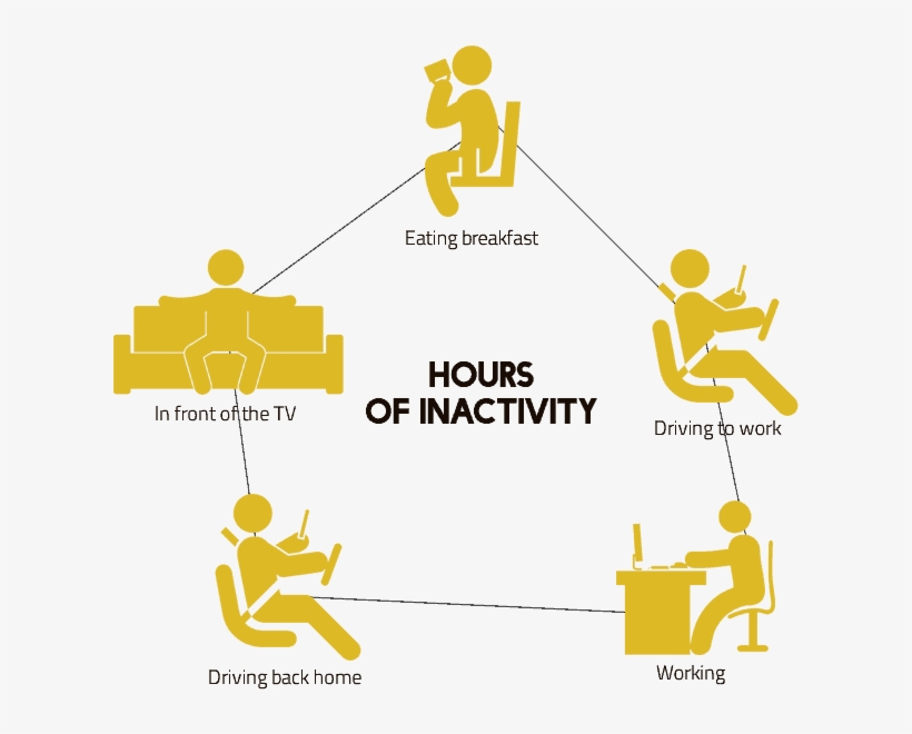 We Might Not Notice It, But We Spend Hours Without - Sitting, transparent png #4311770