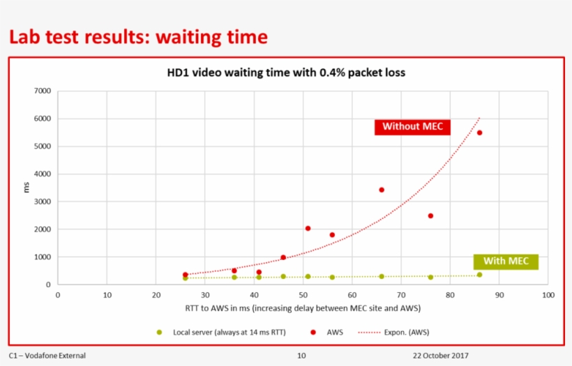 Mec Video Streaming Waiting Time - Aakash Institute, transparent png #4311788