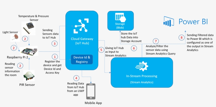 Raspberry Pi, transparent png #4312115