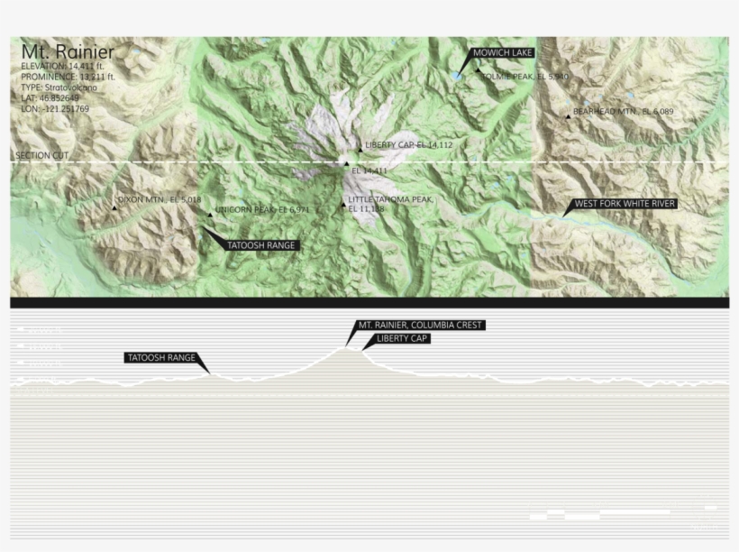 Mount Rainier Scale Comparison - Forward Operating Base Ramrod, transparent png #4312163