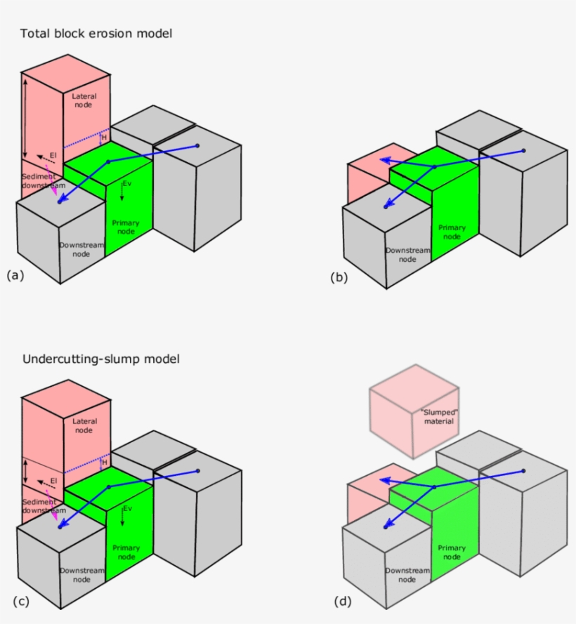 Conceptual Illustration Of Model Nodes Showing The - Blue, transparent png #4312379