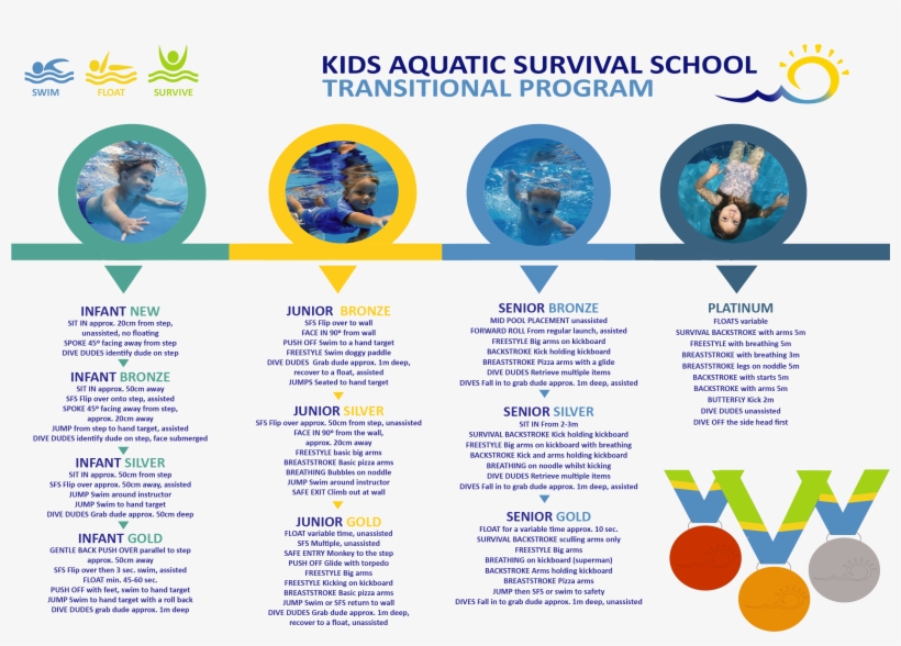 Swimmers Who Are Not Only Comfortable And Confident, transparent png #4313400