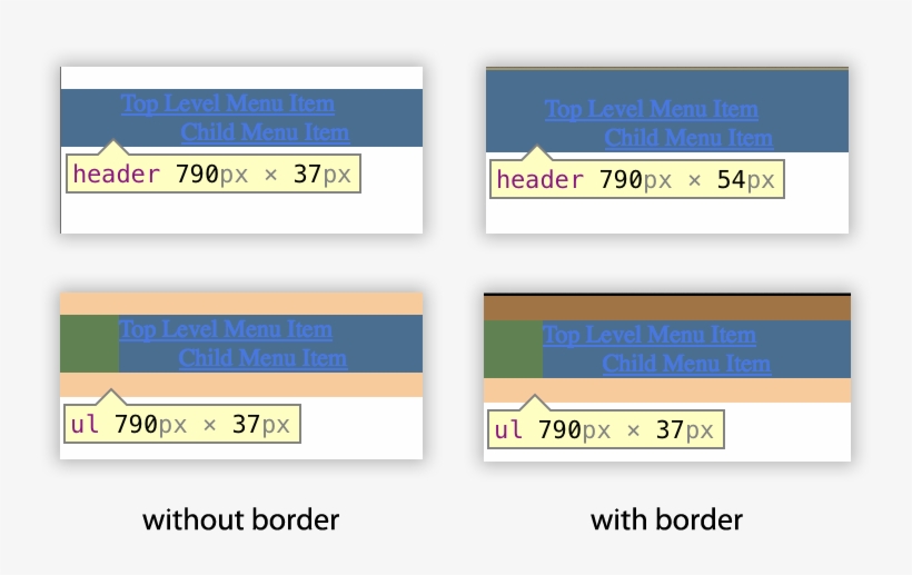 Without The Border, There Is Nothing To Separate The - Comparison, transparent png #4314059