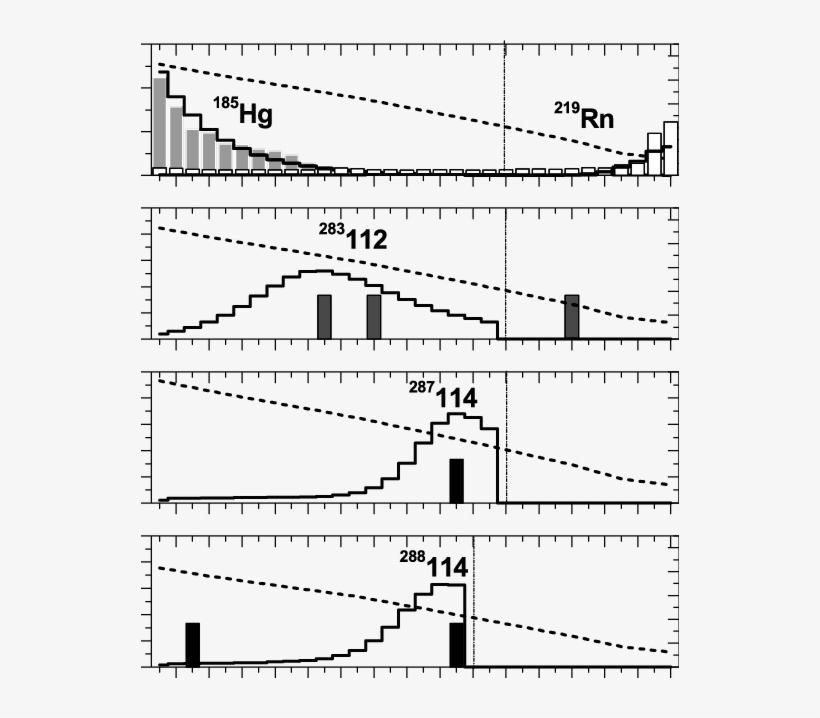 The Thermochromatographic Deposition Patterns Of Mercury, - Temperature Gradient, transparent png #4314193