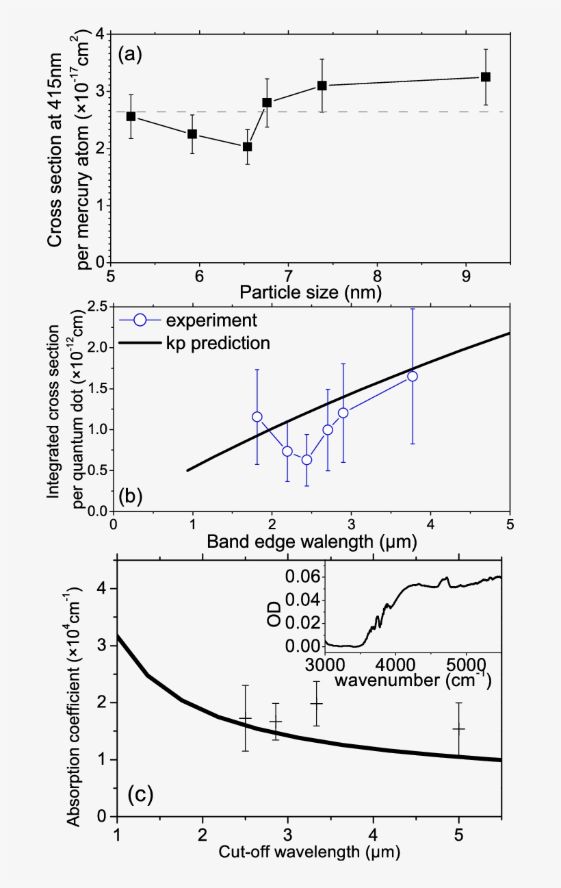 A Dot Diagram Of Mercury Circuit Connection Diagram - Diagram, transparent png #4316036