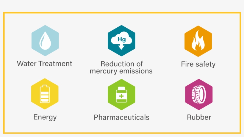 Reduction Of Mercury Emissions - Bromine Used, transparent png #4316126