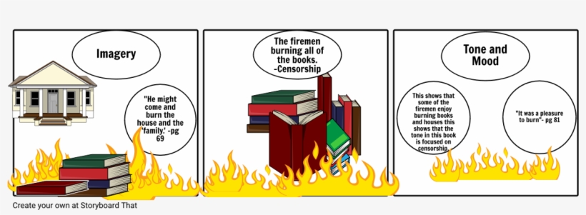 Fahrenheit - Cartoon, transparent png #4316173