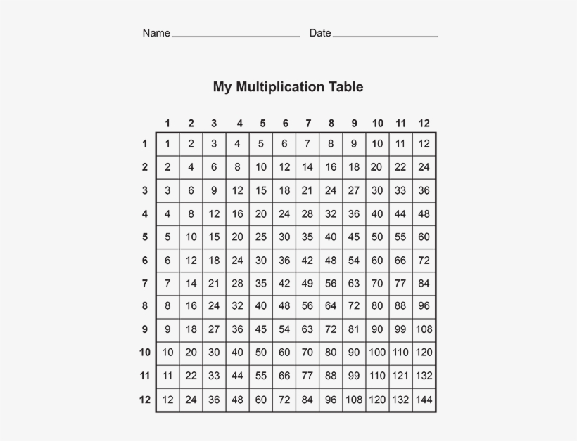 Free Multiplication Table Printable - Free Printable Multiplication Table, transparent png #4321768